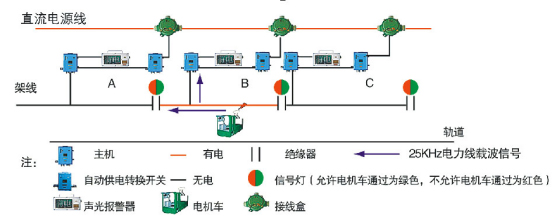 礦用電機(jī)車架線防觸電保護(hù)系統(tǒng)1.jpg 礦用電機(jī)車架線防觸電保護(hù)系統(tǒng)1.jpg