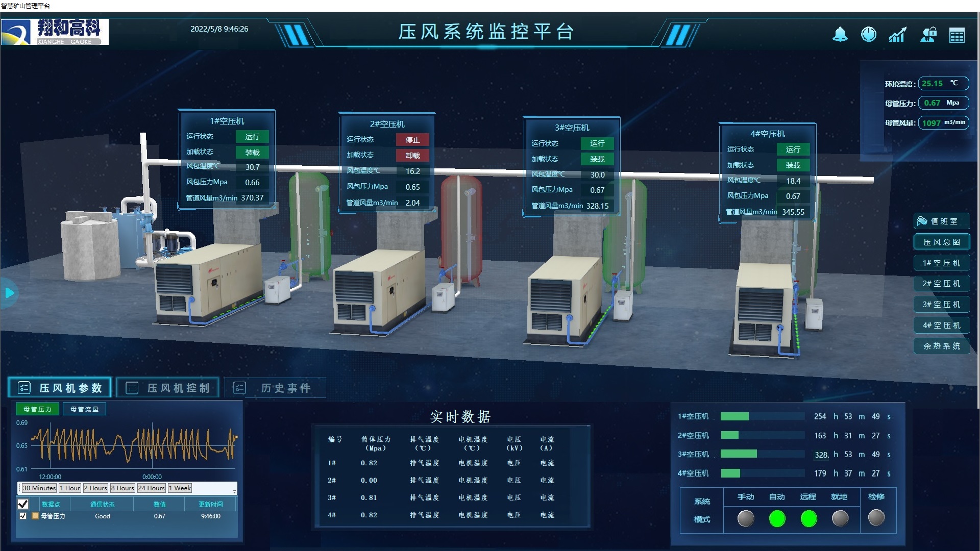 壓風(fēng)監(jiān)控系統(tǒng).jpg 壓風(fēng)監(jiān)控系統(tǒng).jpg